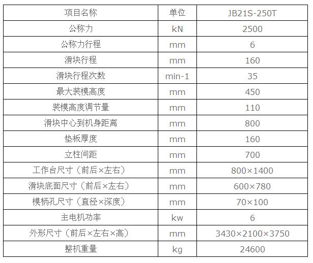 250噸深喉口固定臺壓力機(jī)